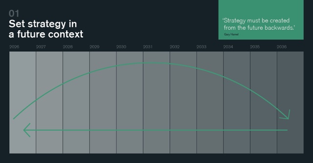 Set strategy in a future context